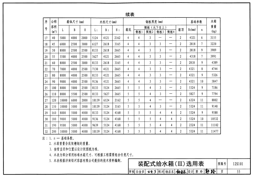 裝配式鍍鋅/搪瓷鋼板水箱國標(biāo)配板
